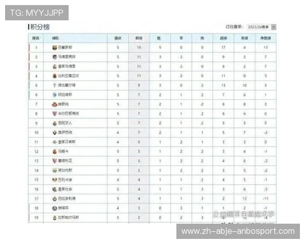 西甲联赛历史总积分榜与各队综合表现对比 西甲联赛历史总积分榜与各队综合表现对比